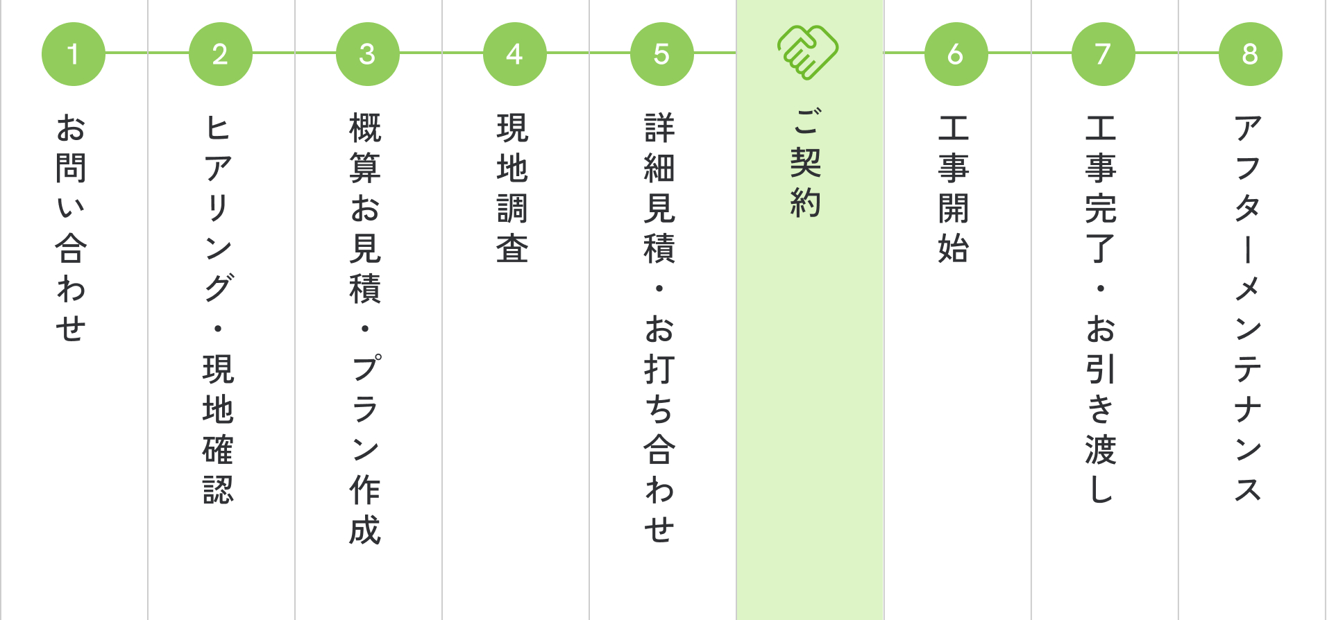 フロー